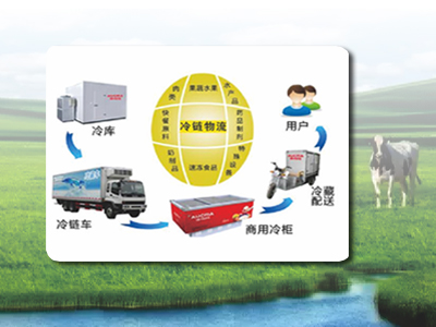 冷链食品运输溯源系统