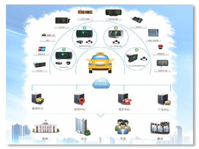 城市出租车解决方案
